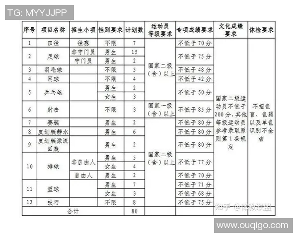 高效体育培训招生策略分享